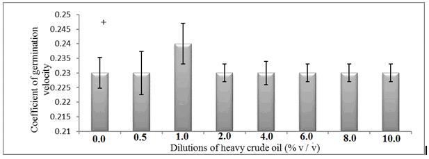 annals-biological-crude oil